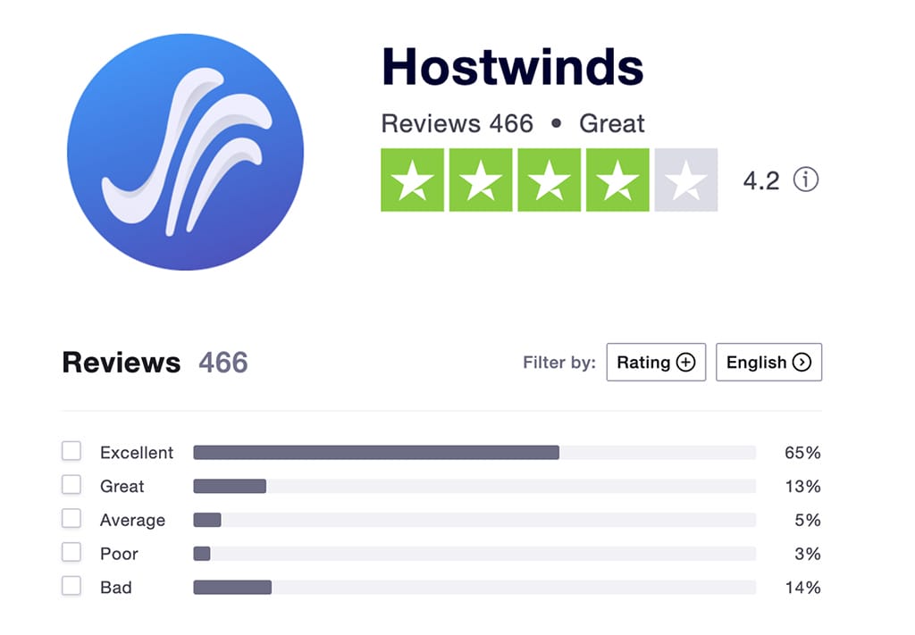 Hostwinds Reviews