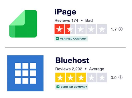 iPage v Bluehost Ratings
