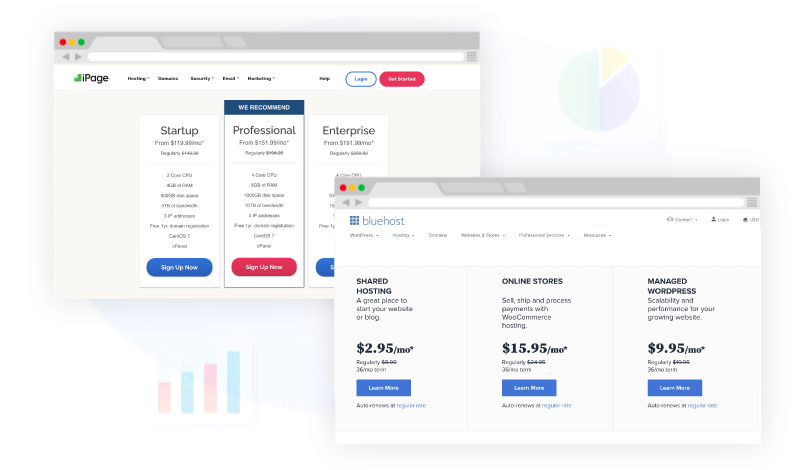 iPage vs Bluehost Pricing