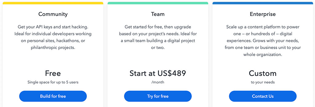 Contentful Pricing