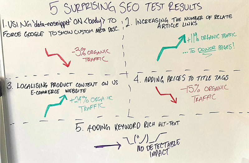 5 Surprising SEO Test Results