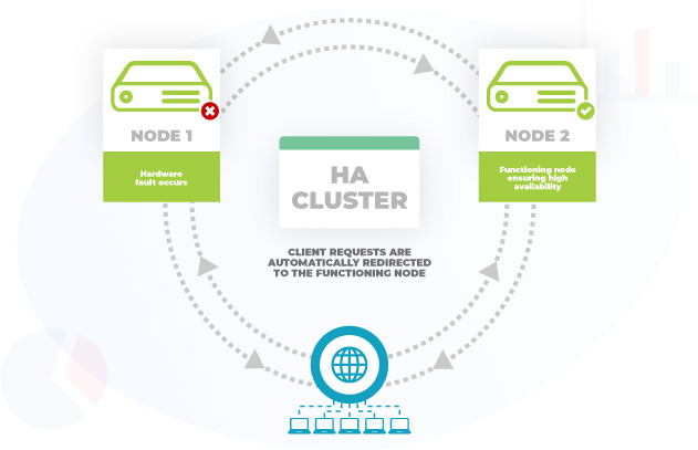 High Availability (HA) Server Clusters