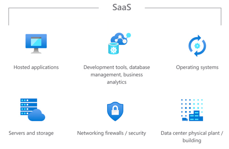 SaaS