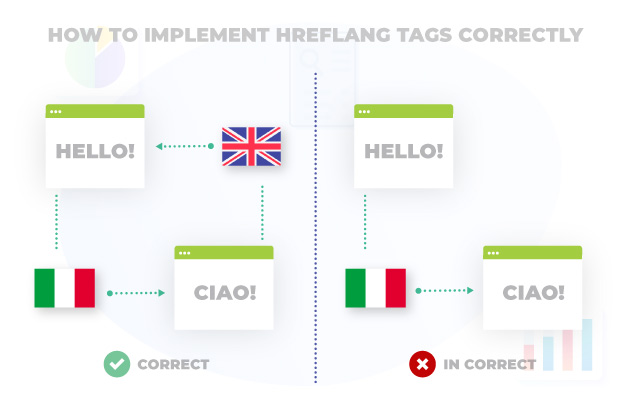HOW TO IMPLEMENT HREFLANG TAGS CORRECTLY