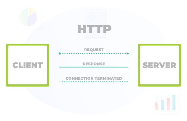 HTTP Explanation