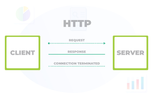How to Setup Your Own Server for Web Hosting