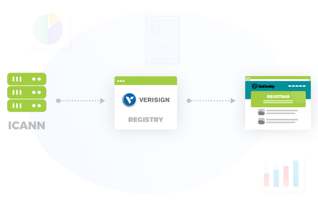 The Difference Between A Registrar And A Registry