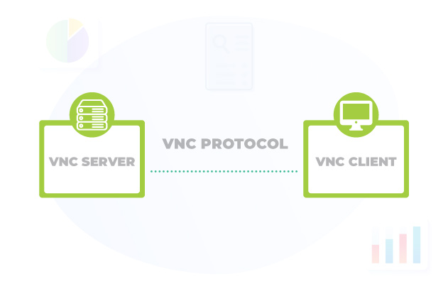 VNC Protocol