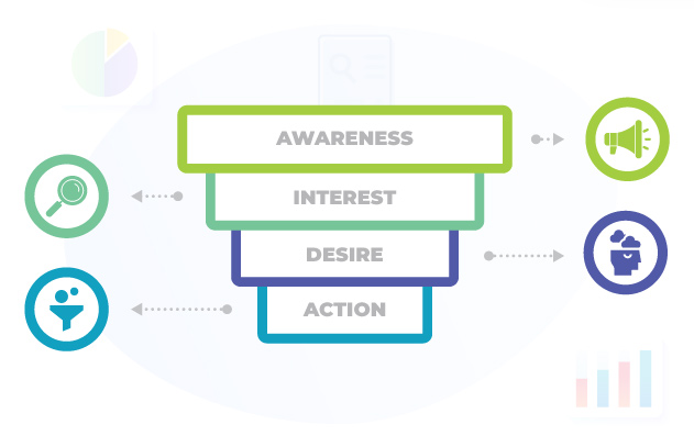 Four stages sales funnel