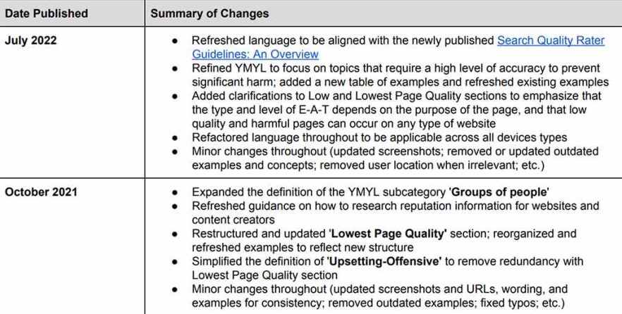 Googles Summary Of Changes