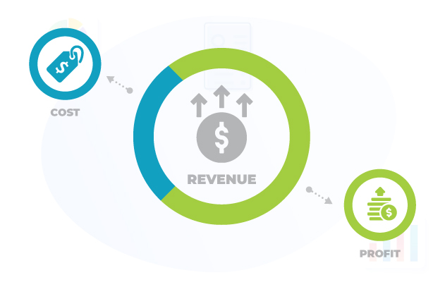 Track Income And Expenses