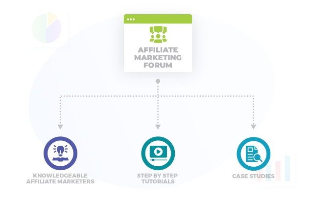 What Affiliate marketing forums Provide