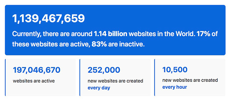 1.14-billion-websites