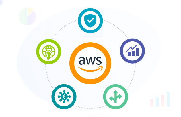 AWS Features