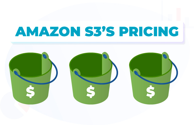 Amazon S3’s pricing buckets