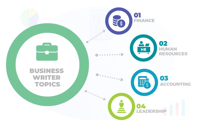 Business Writer Topics