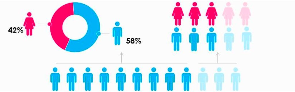 Customer Demographics