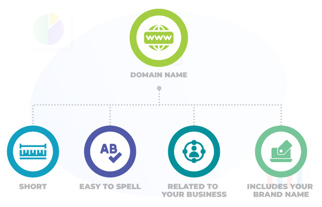 Domain Name Properties