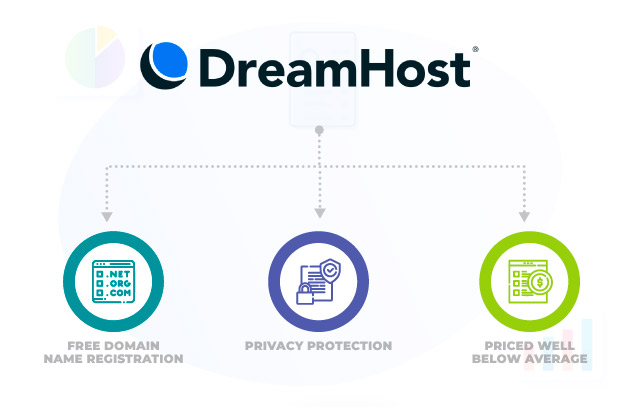 Dreamhost Features