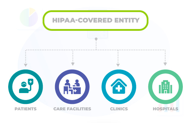 HIPAA-covered entity