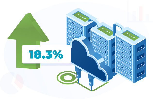 Increase Of 18.3% Per Year In Cloud Hosting