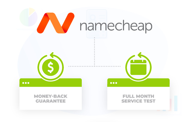 Namecheap Money-back Guarantee