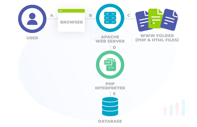PHP-And-Web-Hosting