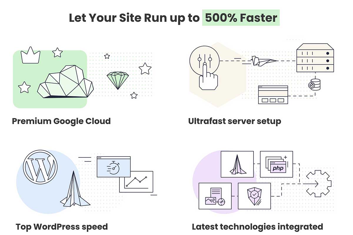 Siteground-sitespeed-feature