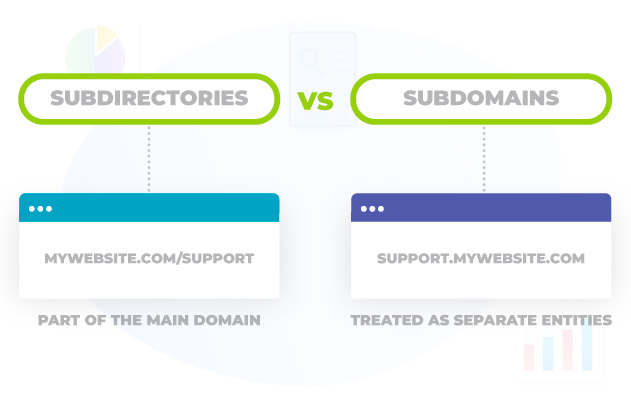 Subdirectory-vs-subdomain