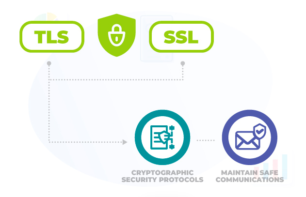 TLS And SSL Illustration