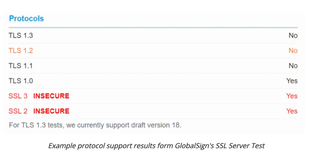 TLS Protocols