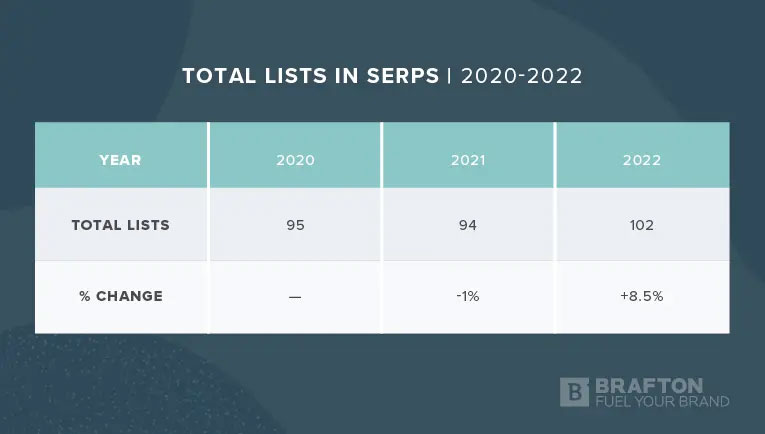Total-lists-in-SEP-2020-2022