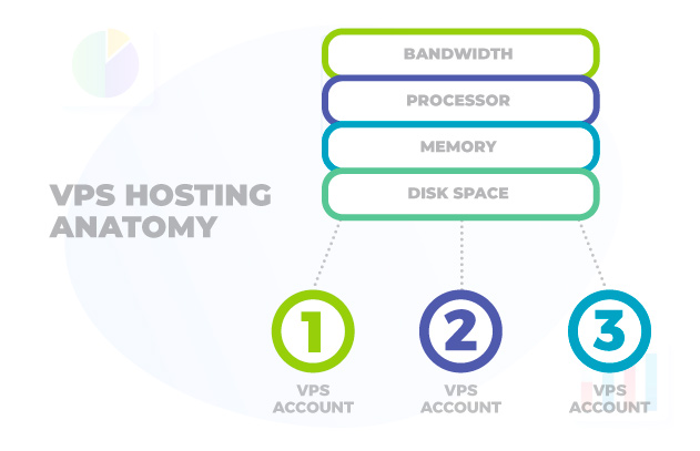 VPS HOSTING ANATOMY