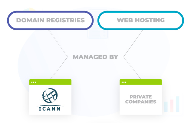 Web Hosting Provider And A Domain Name Registry
