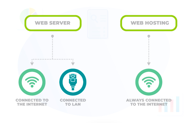 Web Server vs Web Hosting