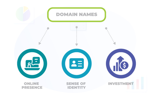 What Domain Names Help You With