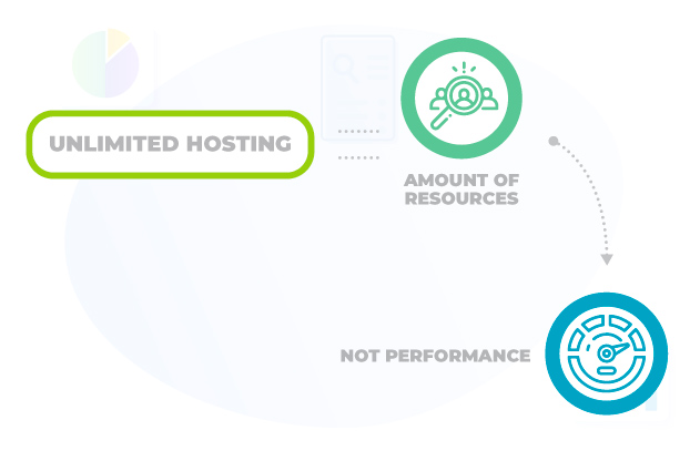 What Unlimited Hosting Refers To