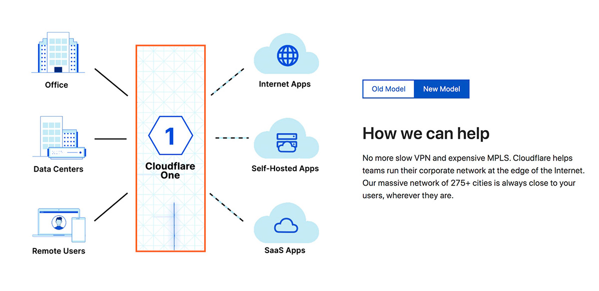 cloudflare-1