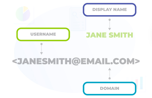 email domain name