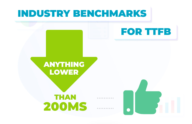 industry benchmarks for TTFB