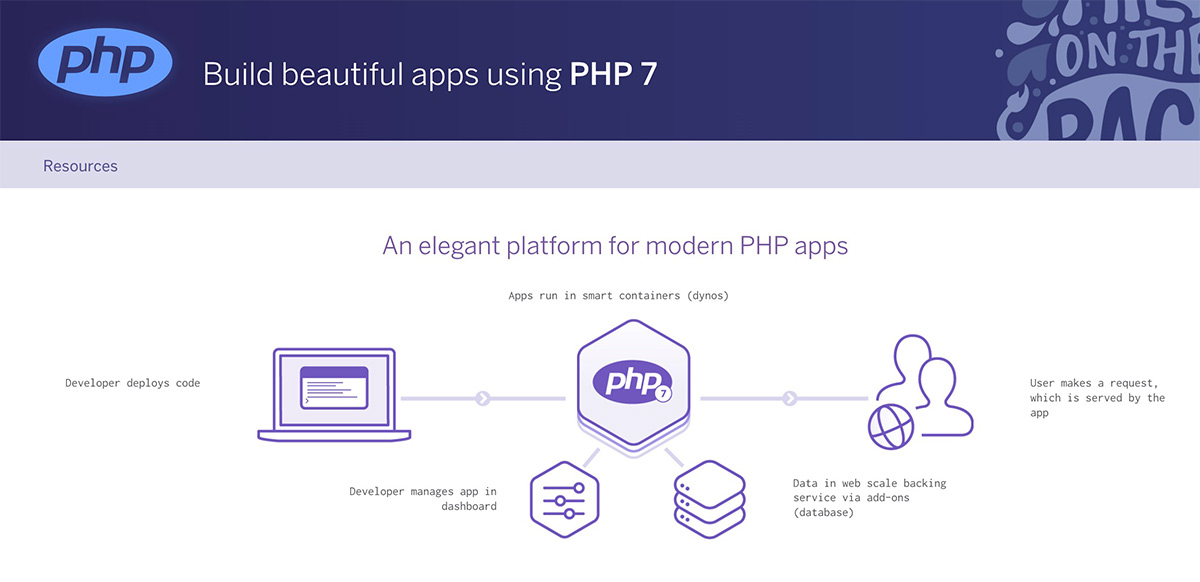 php-apps-integration