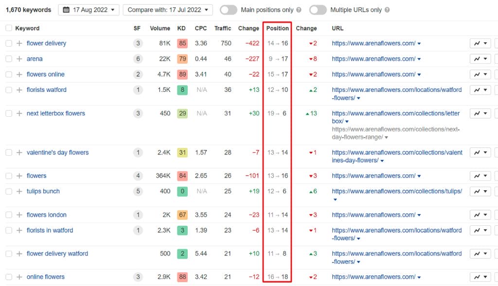 How To Find Best Keywords For SEO