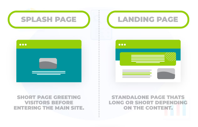 Splash Page vs Landing Page