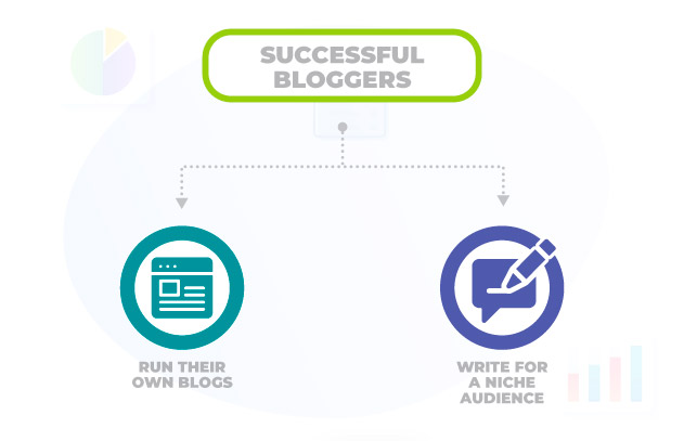 Successful-Bloggers-Diagram