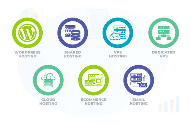 Web Hosting Services By Type
