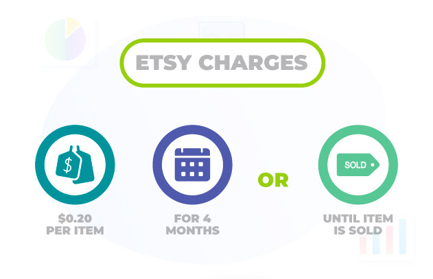 etsy charges