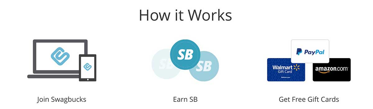 how-it-works-sb
