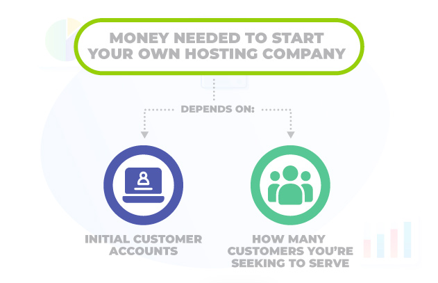 money needed to start your own hosting company