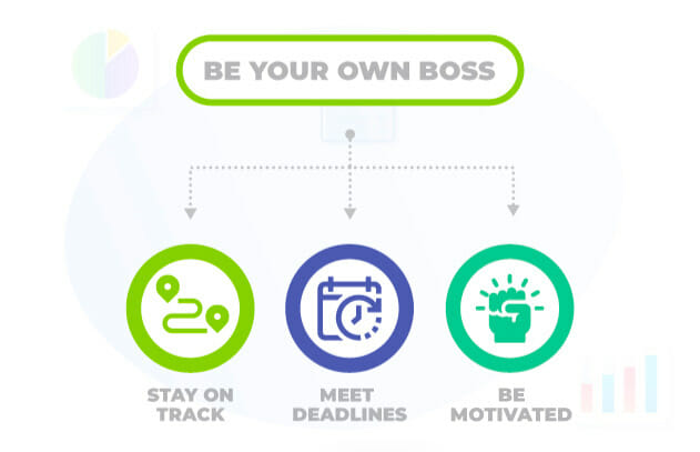 Be Your Own Boss