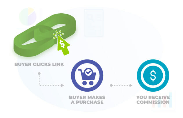 How Affiliate Link works